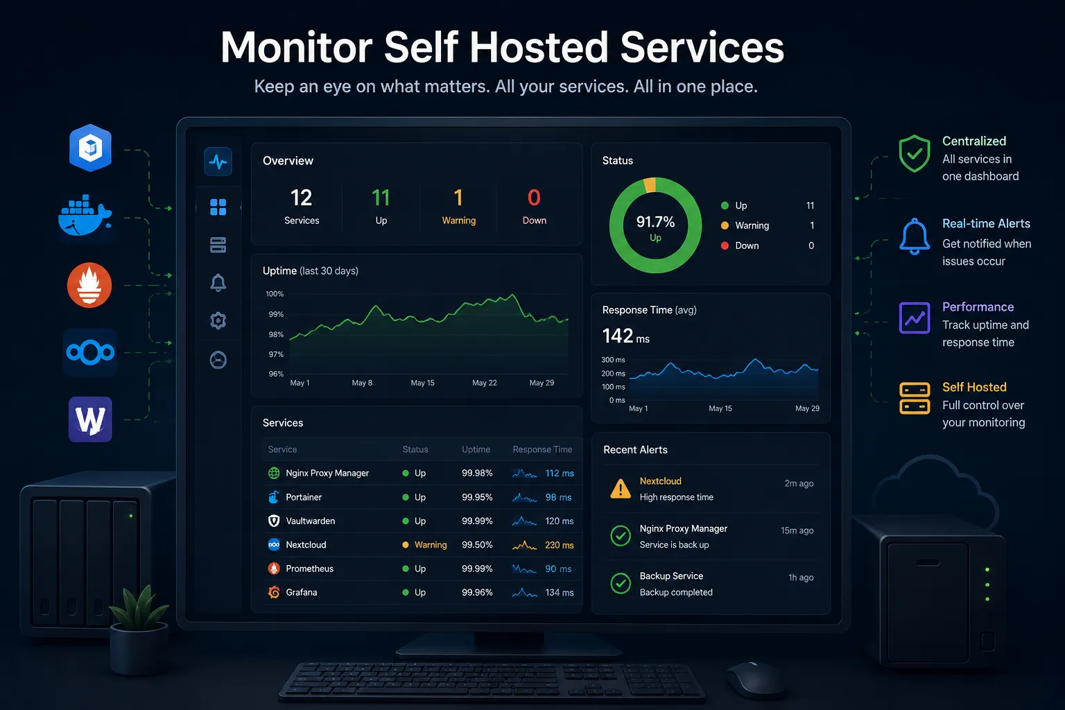 A screenshot showing the software uptime kuma with some monitors configured